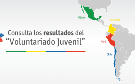 Proyecto de Voluntariado Juvenil de la Alianza del Pacífico: Candidatos seleccionados por país